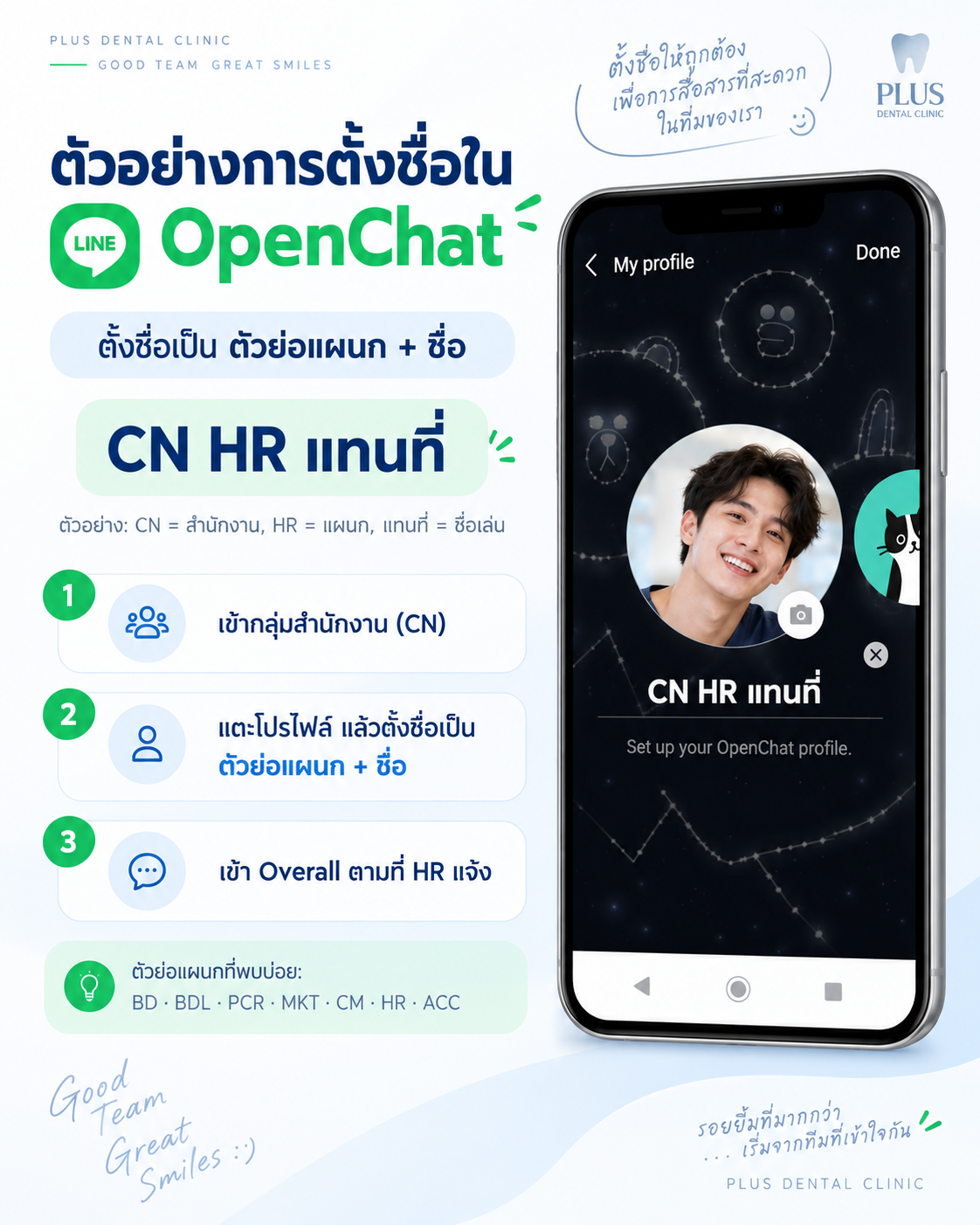 ตัวอย่างการตั้งชื่อ OpenChat CN HR แทนที่